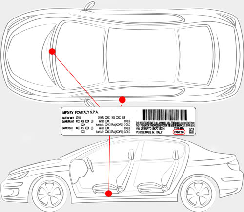 Fiat Paint Code Locator